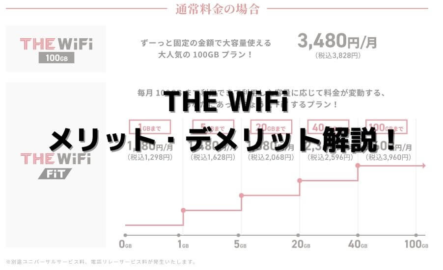 THE WiFiの料金表