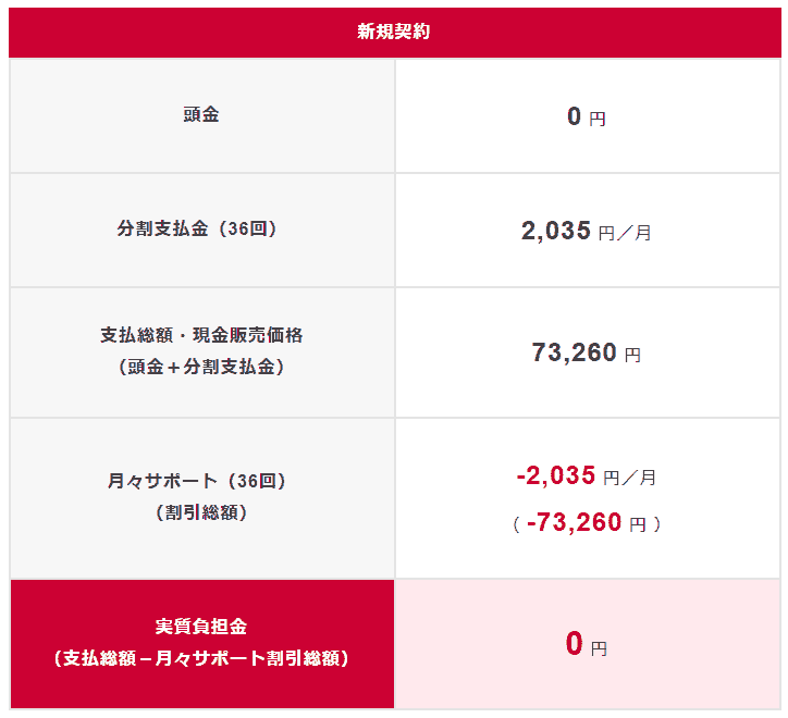 月々サポートの概要